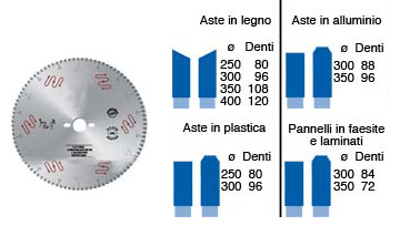 Kreissägeblatt für Kunststoff 250 mm - 80 Zähne